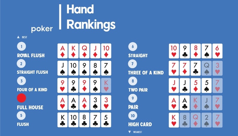 Full House Poker là gì? Chia sẻ thú vị về thế bài đặc biệt - hình ảnh - ozobeisza.top Full House Poker là gì? Chia sẻ thú vị về thế bài đặc biệt - hình ảnh - ozobeisza.top